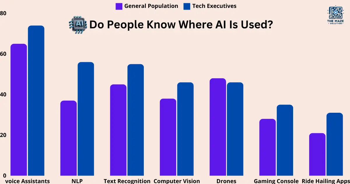 AI will transform everyday tech