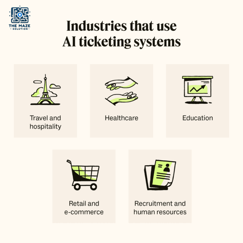 AI Ticketing