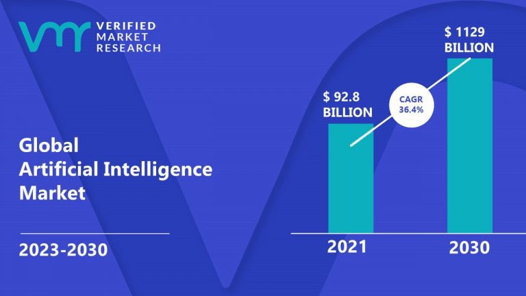 AI in Market Research