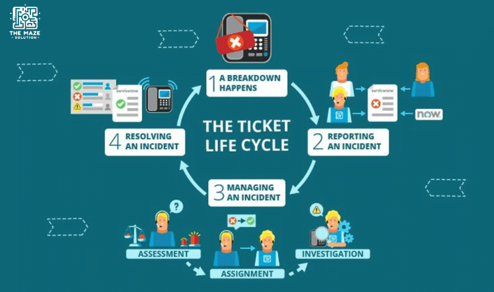 Online Ticketing Systems