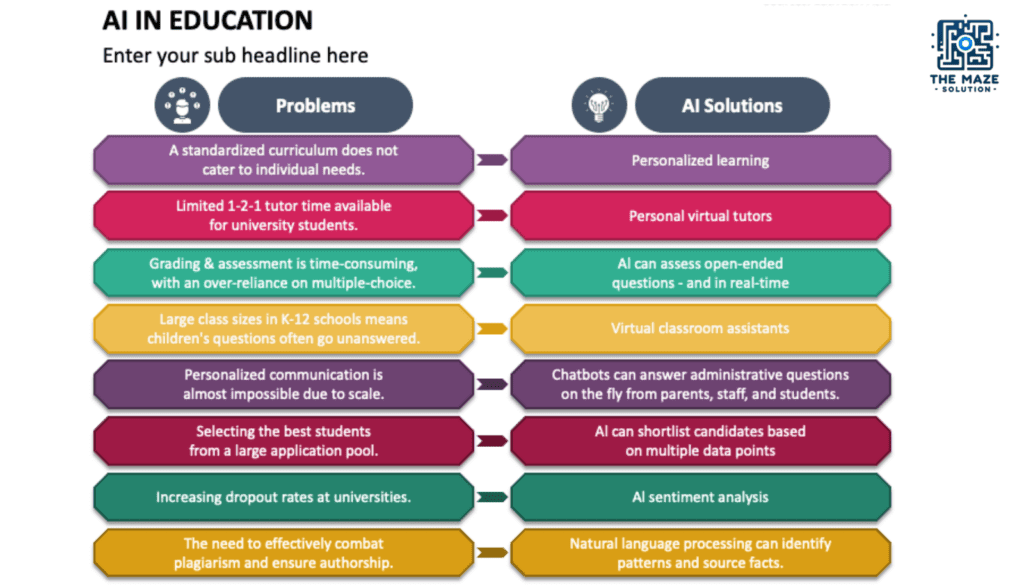 artificial intelligence and education