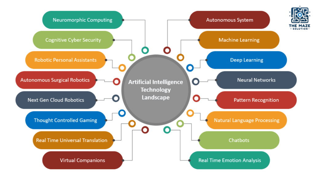 artificial intelligence in medicine