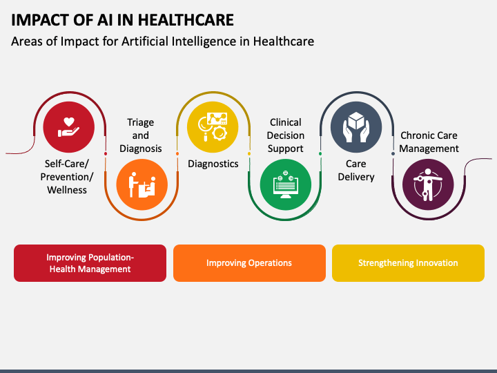 artificial intelligence in medicine impact factor