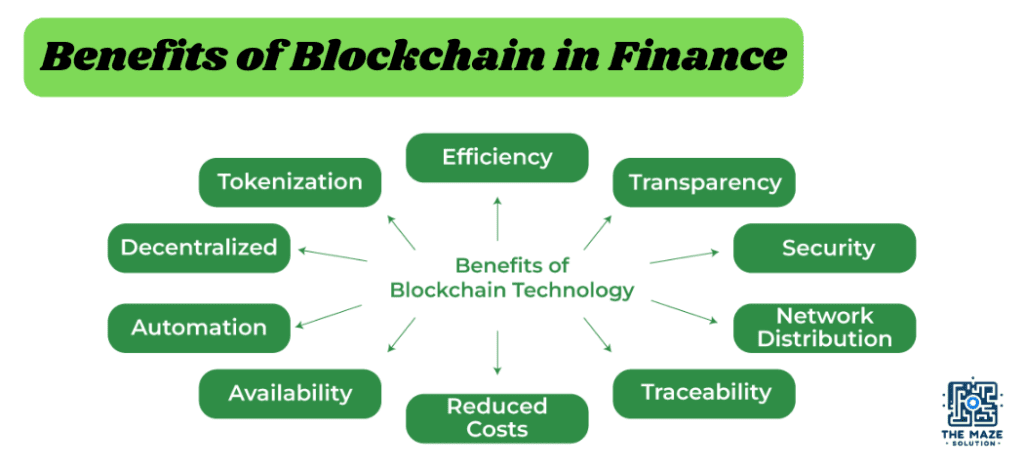 benefits of blockchain in finance