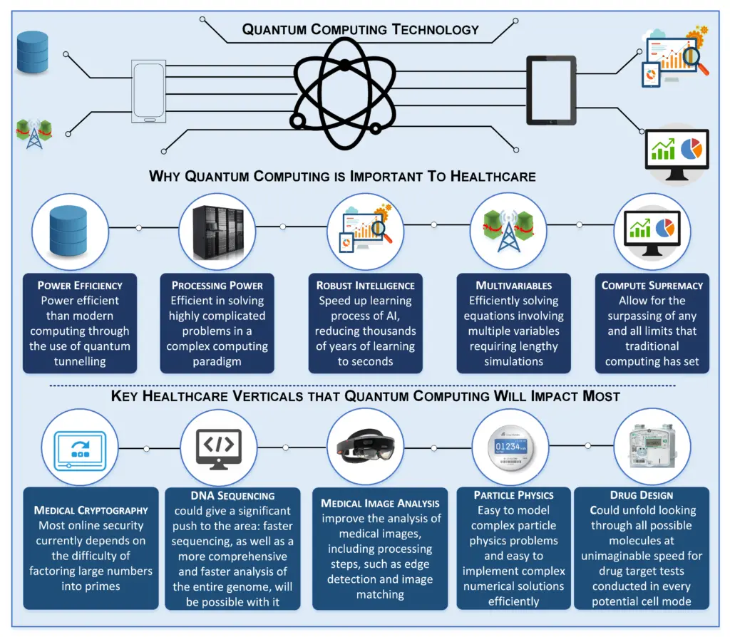 quantum artificial intelligence elon musk