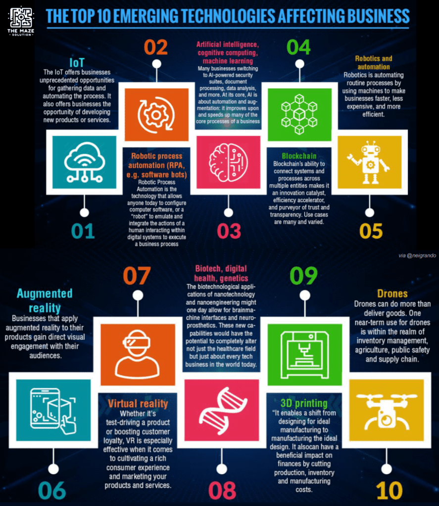 top emerging technologies