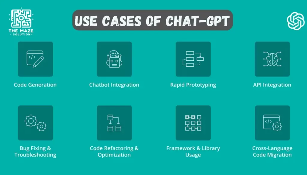 ChatGPT Coding Capabilities