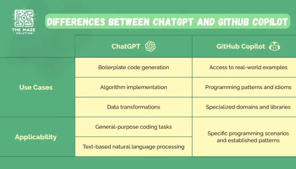 Differences Between ChatGPT and GitHub Copilot