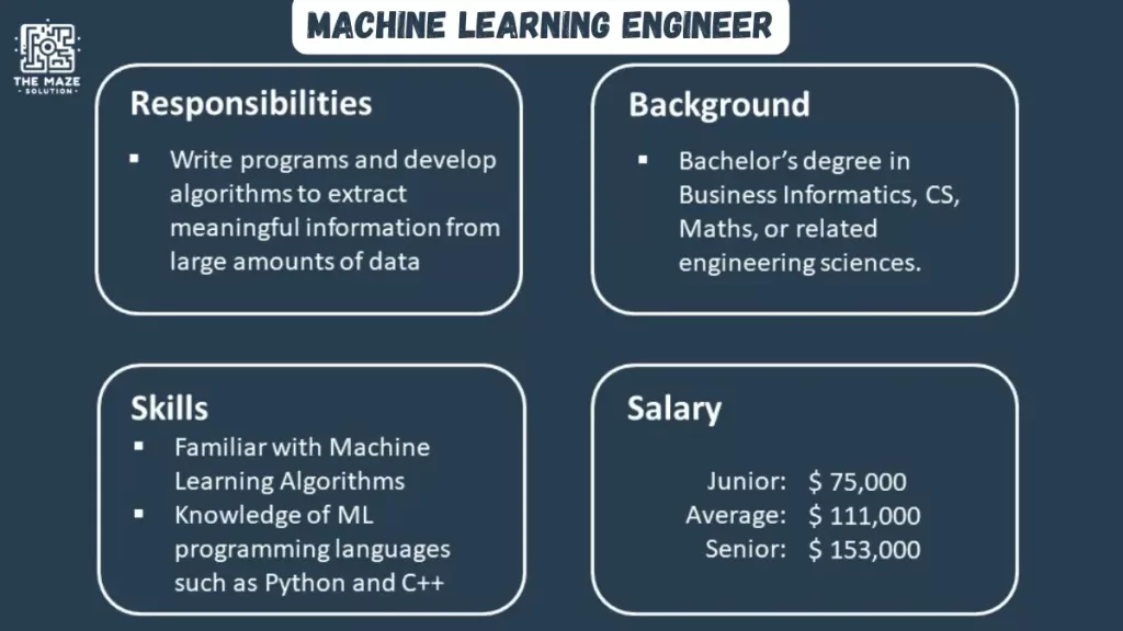 Machine Learning Engineer salary