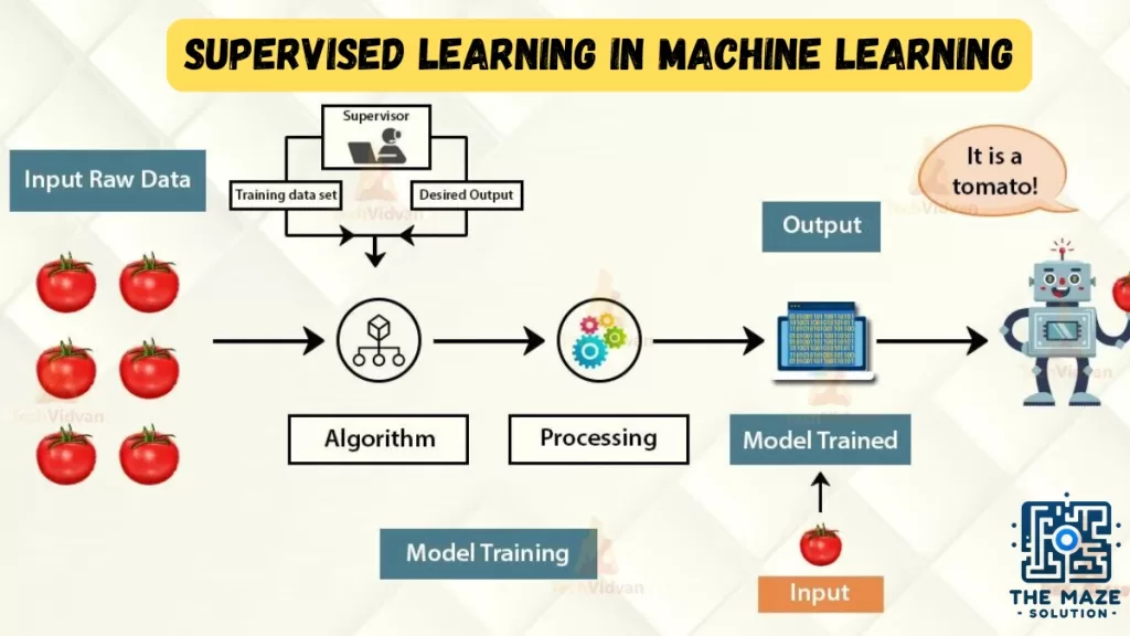 Supervised Learning