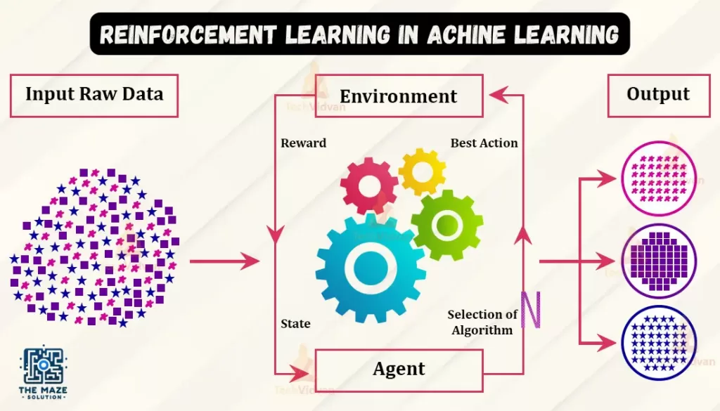 Value-based methods in reinforcement learning